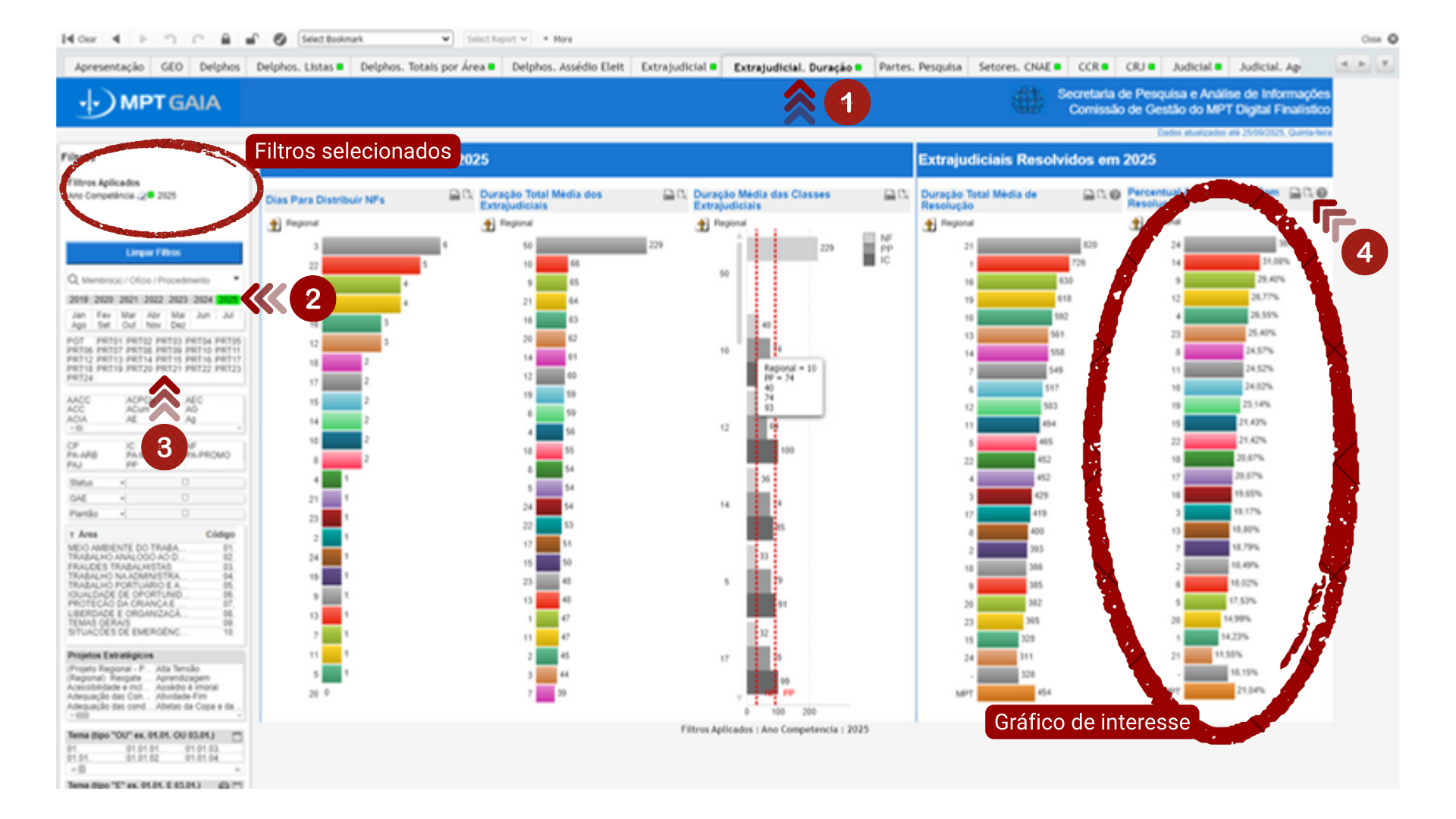 Caminho para obtenção dos dados voltados aos indicadores de resolutividade.