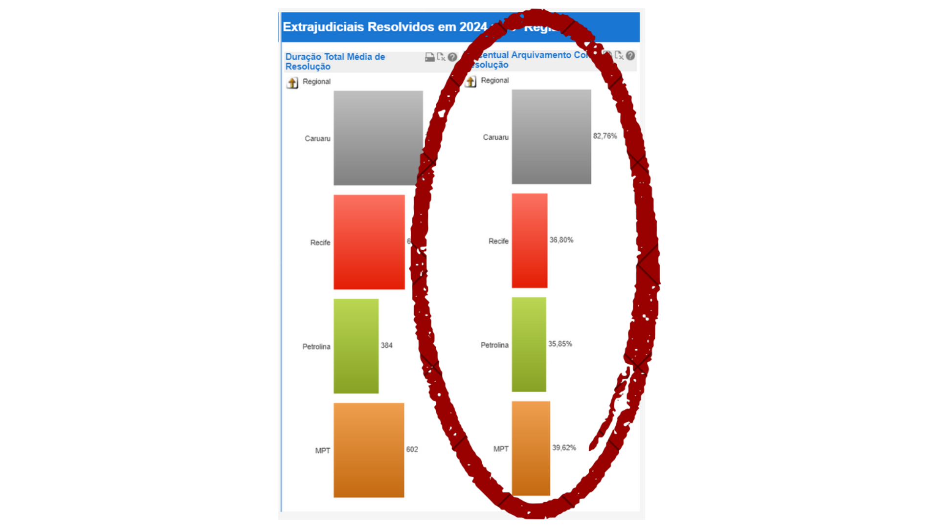 Continuação do caminho para obtenção dos dados voltados aos indicadores de resolutividade.