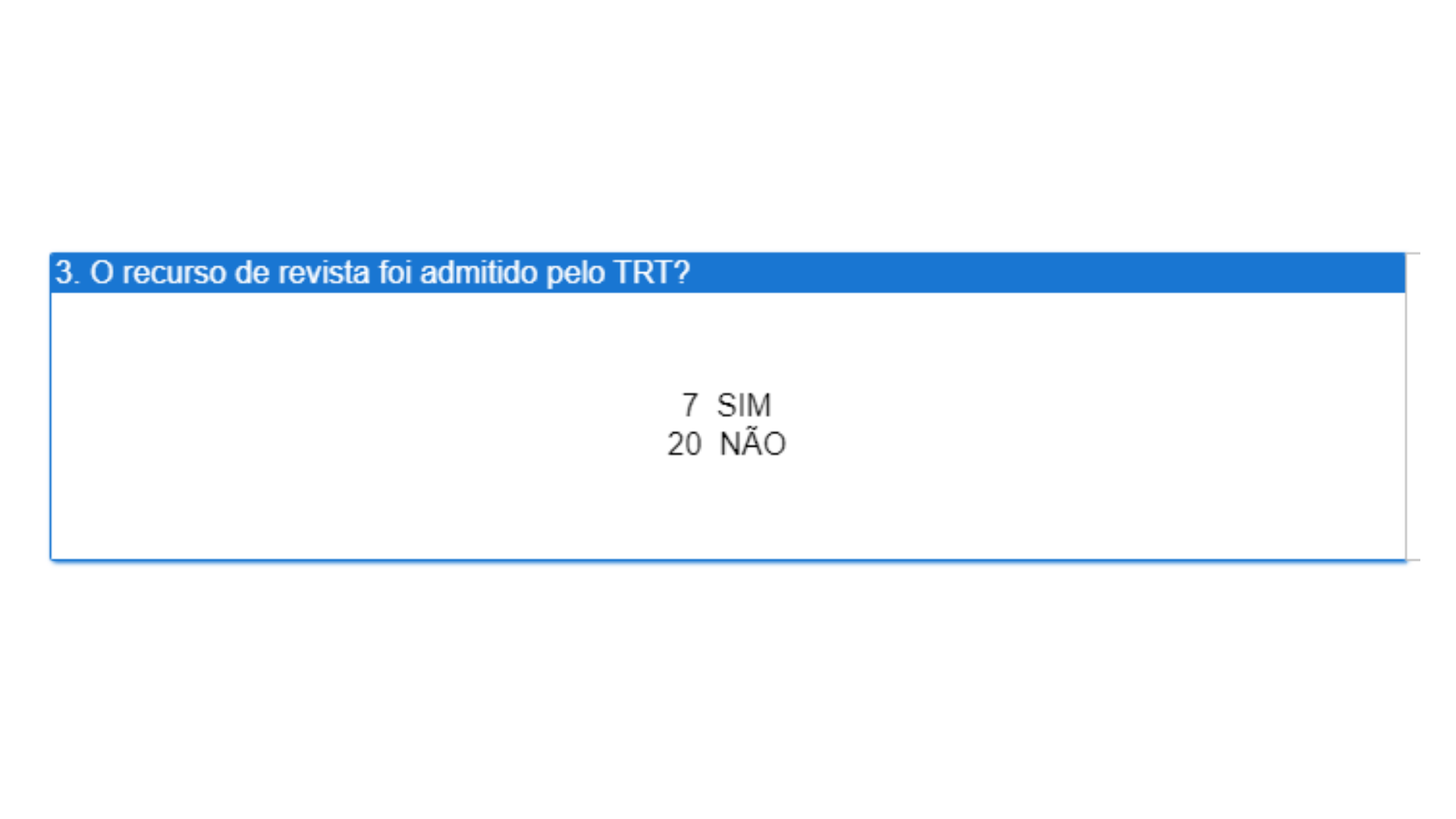 Caminho para obtenção dos dados voltados ao indicador de arquivamentos homologados pela CCR.