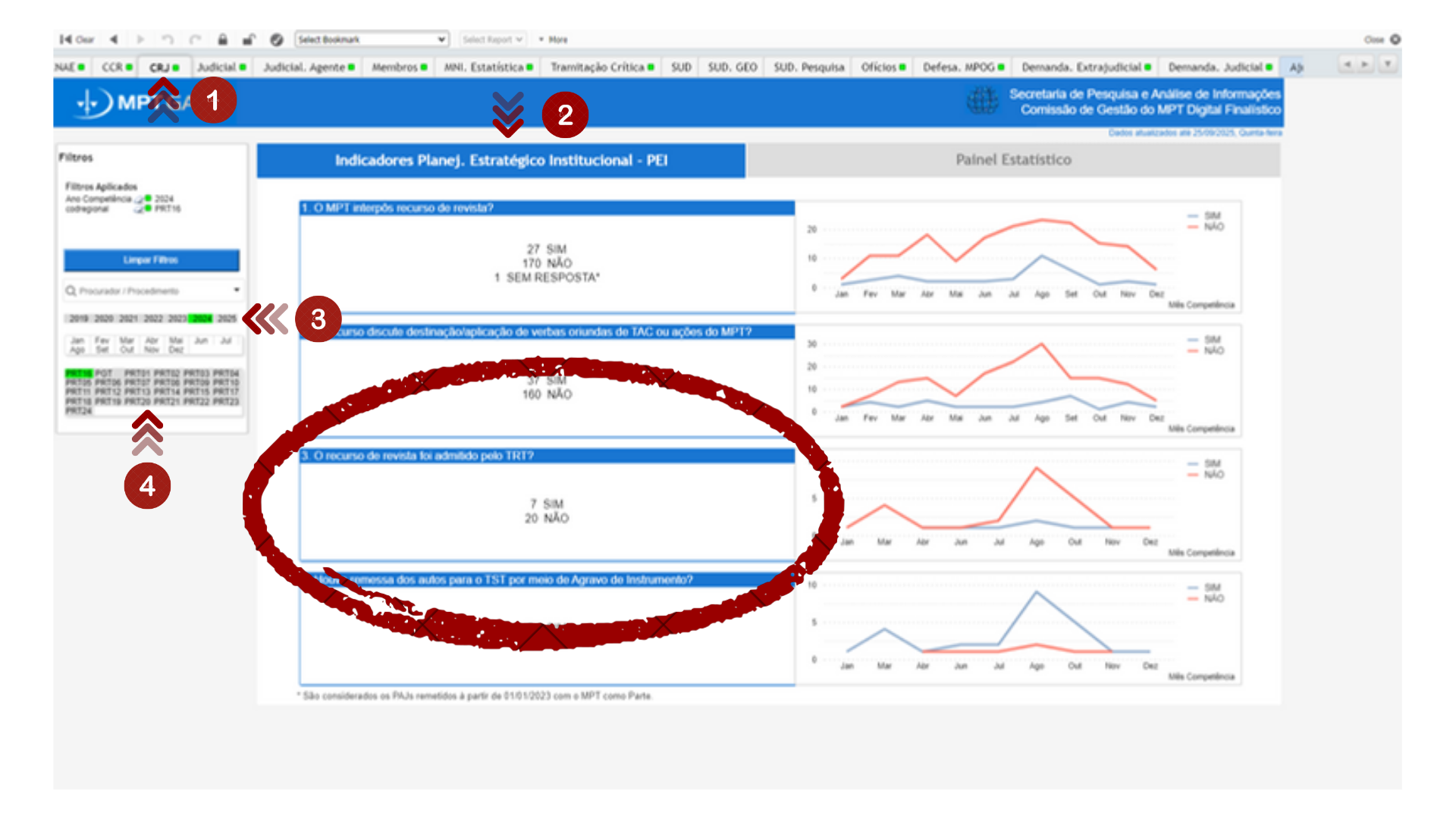 Caminho para obtenção dos valores dos indicadores de tempo de resolutividade.
